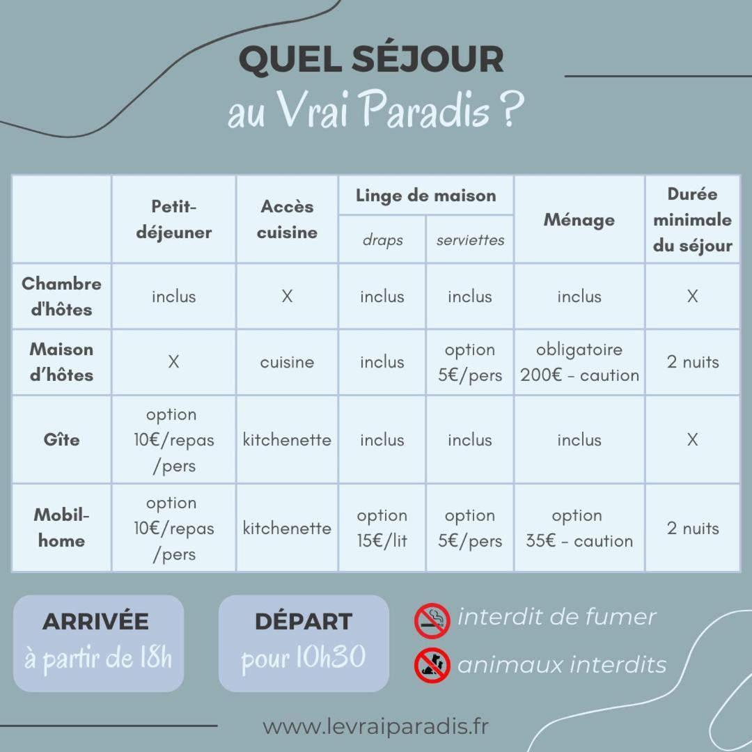 Le Vrai Paradis Estréboeuf Exteriér fotografie